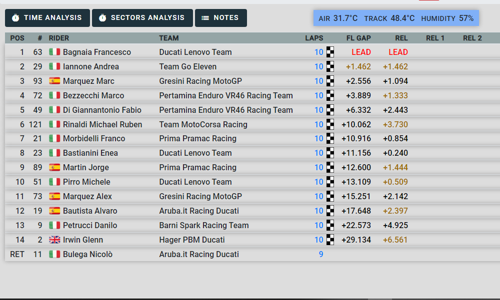 classifica wdw 2024 race of champions