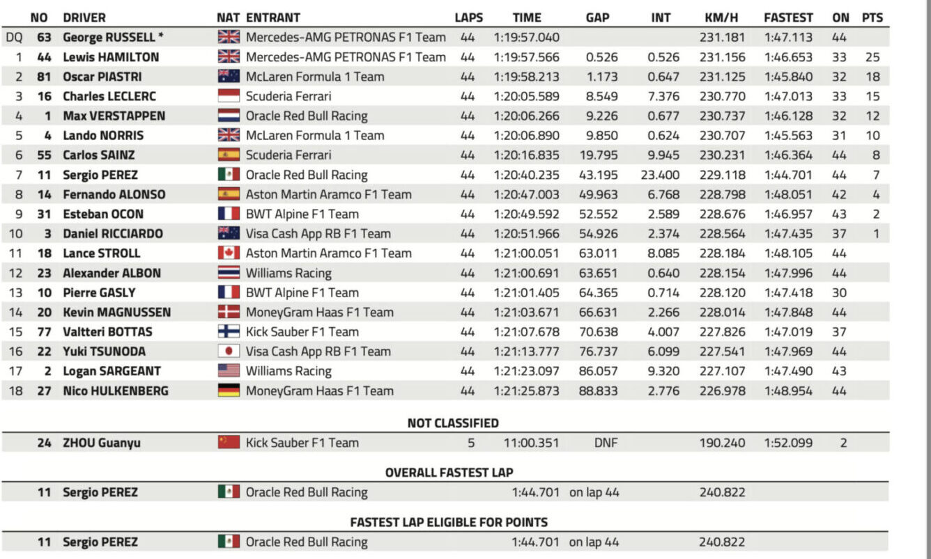 classifica finale spa 2024