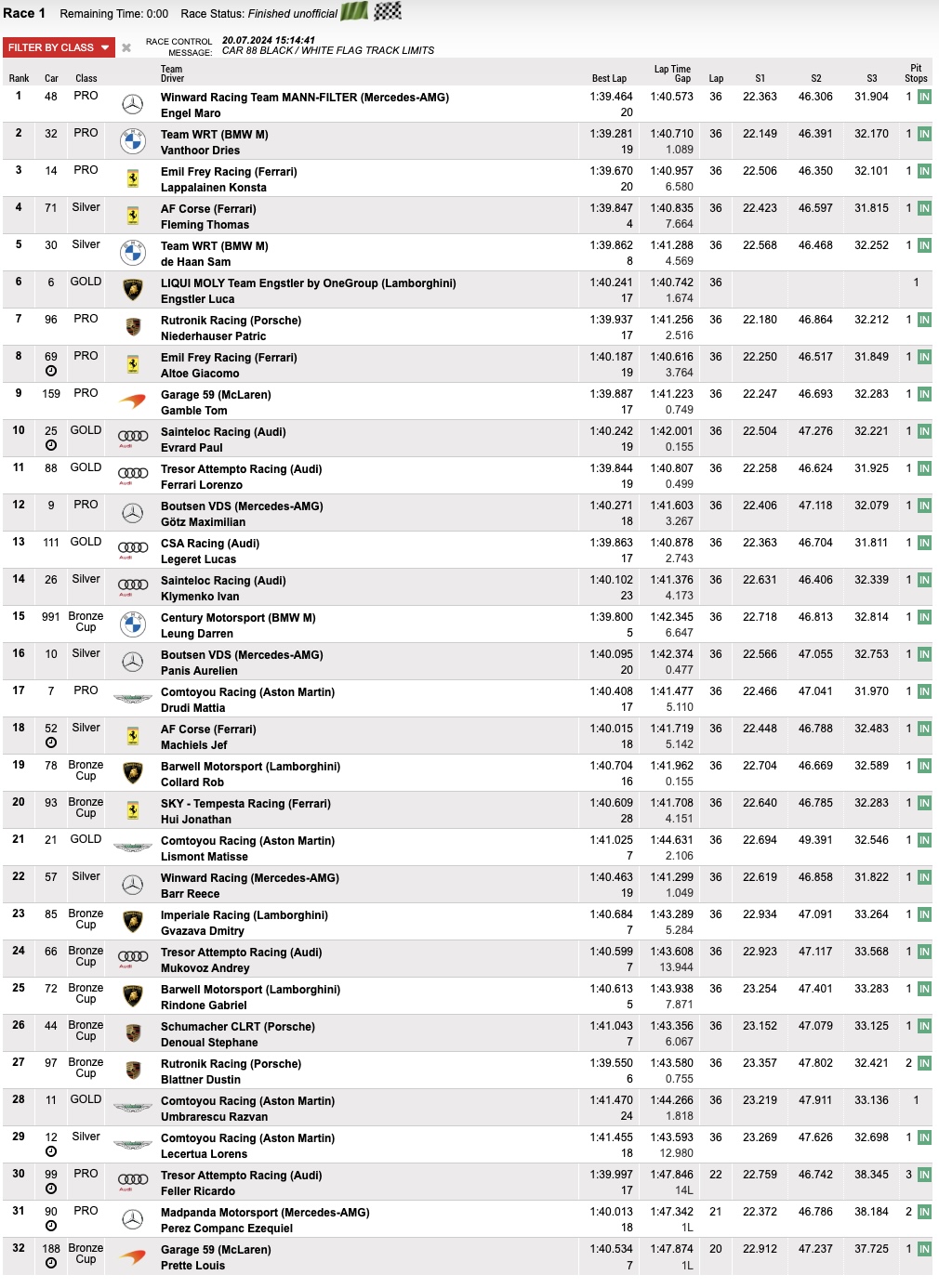 La classifica del GTWCE Sprint Cup Hockenheim 2024 Gara 1 (© GT World)