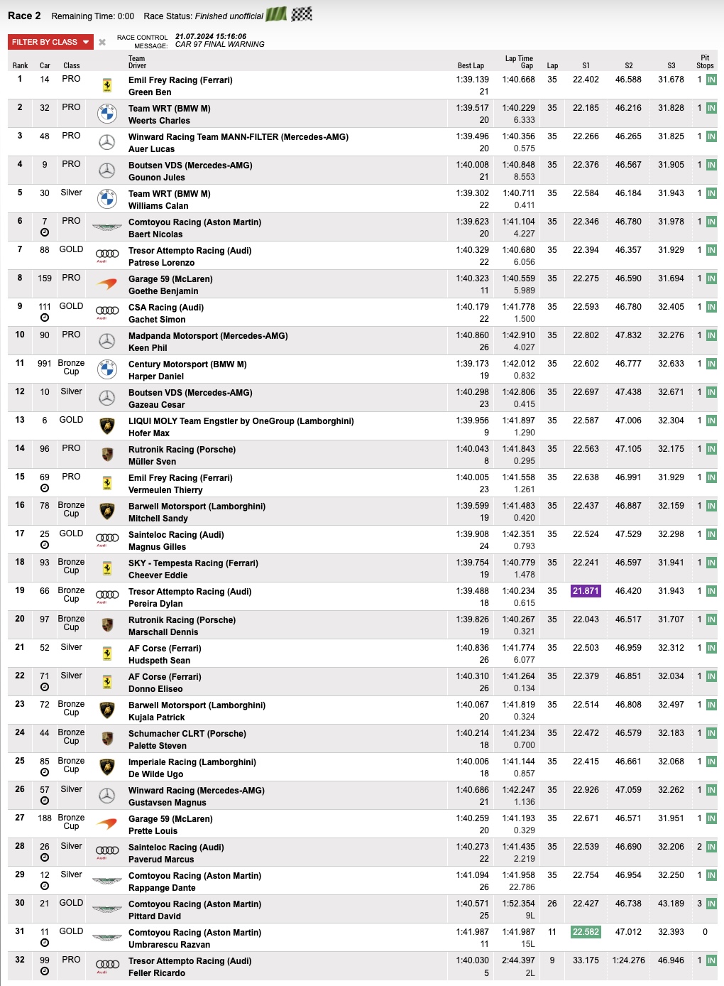 La classifica del GTWCE Sprint Cup Hockenheim 2024 Gara 2 (© GT World)