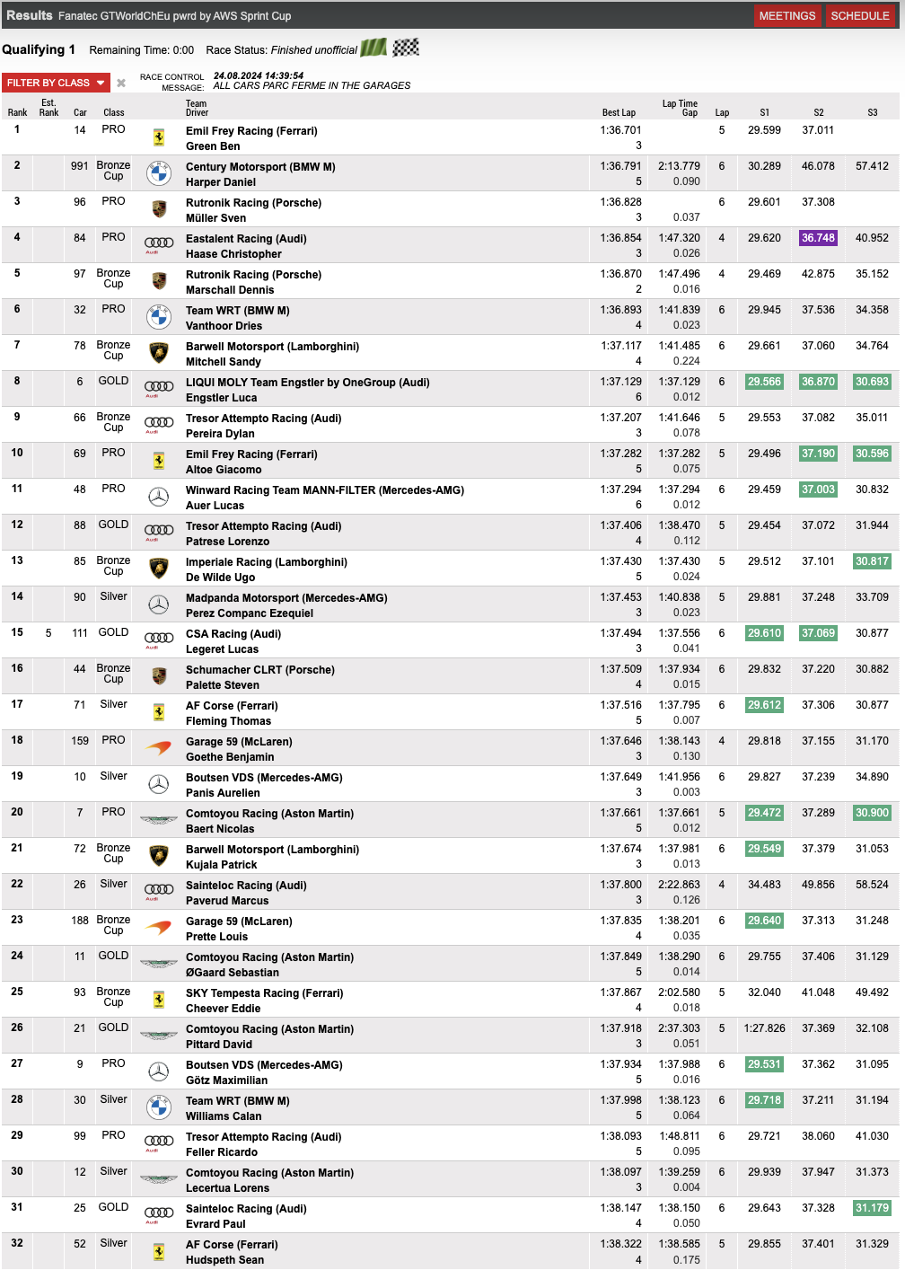 GTWCE Sprint Cup Magny Cours 2024 qualifiche 1, la classifica (© GT World Challenge Europe)