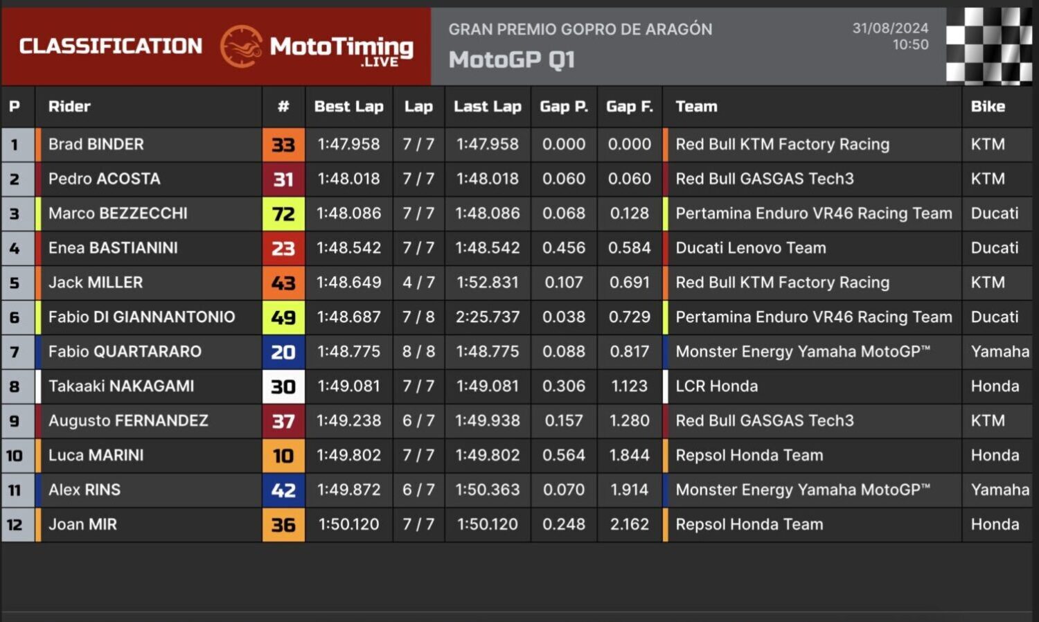 q1 aragon