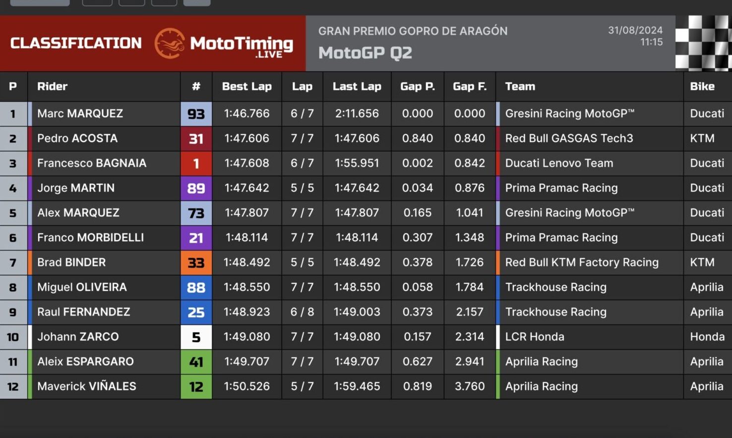 q2 aragon motogp