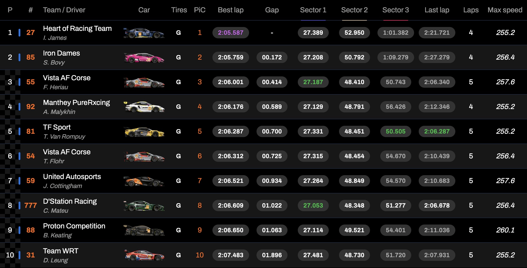 WEC 6 Ore Austin 2024 LMGT3, la classifica dell'hyperpole (© WEC)