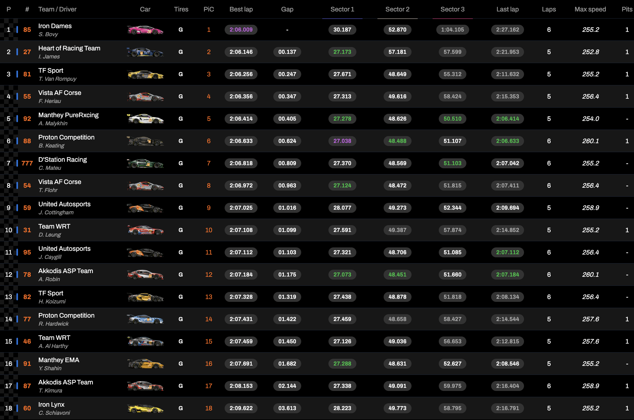 WEC 6 Ore Austin 2024 LMGT3, la classifica delle qualifiche (© WEC)