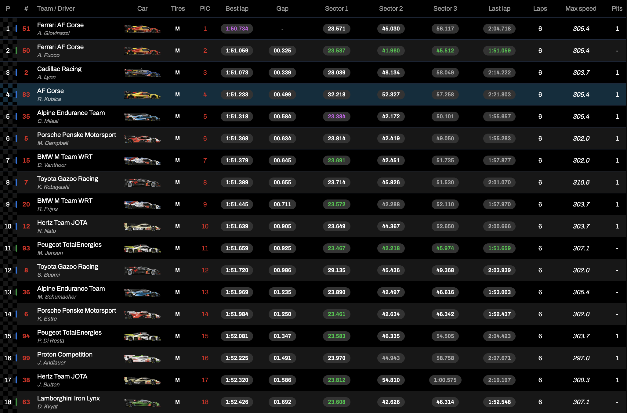 WEC 6 Ore Austin 2024 LMH, la classifica delle qualifiche (© WEC)