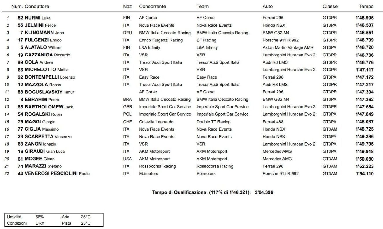 classifica campionato italiano gt3 Sprint Mugello qualifiche 1