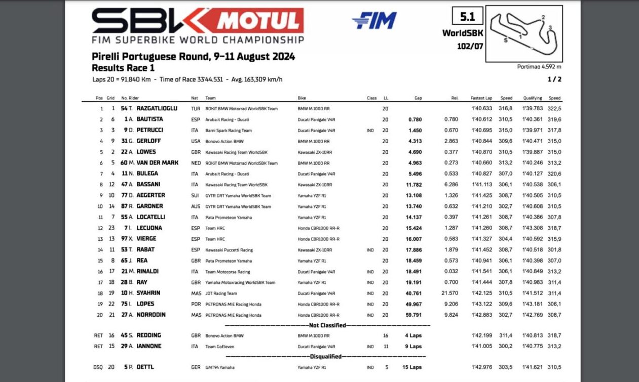 risultati gara 1 sbk round portimao