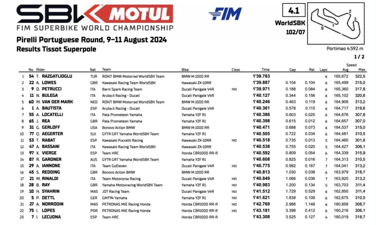 superpole sbk portimao risultati