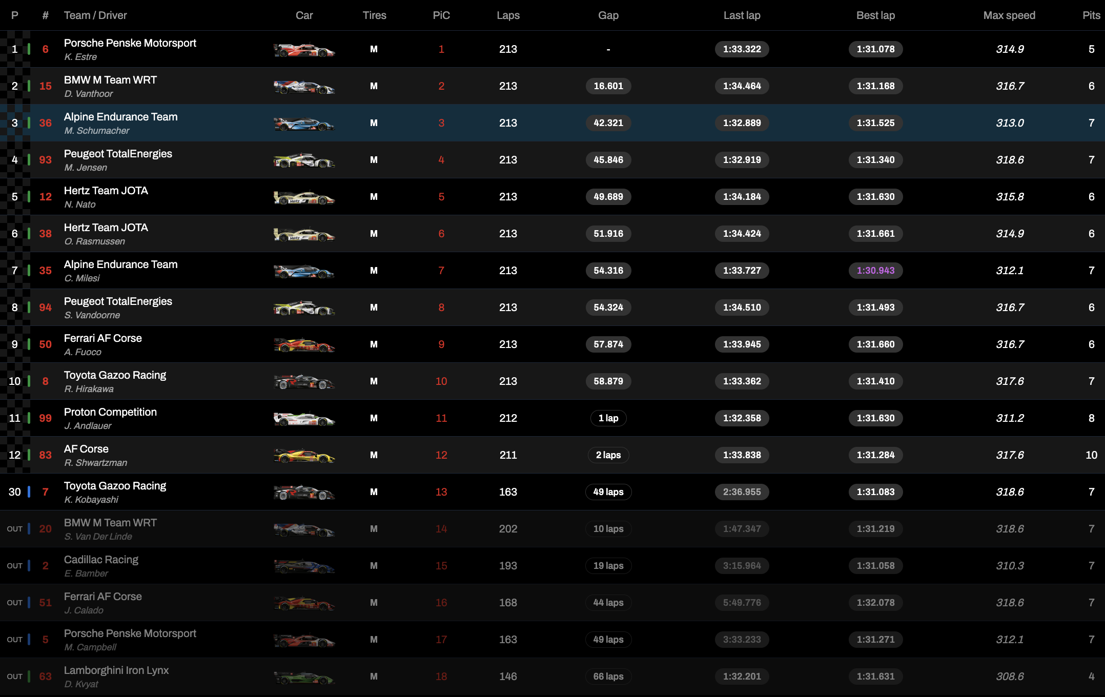 WEC 6 Ore Fuji 2024, la classifica della Hypercar (© WEC)