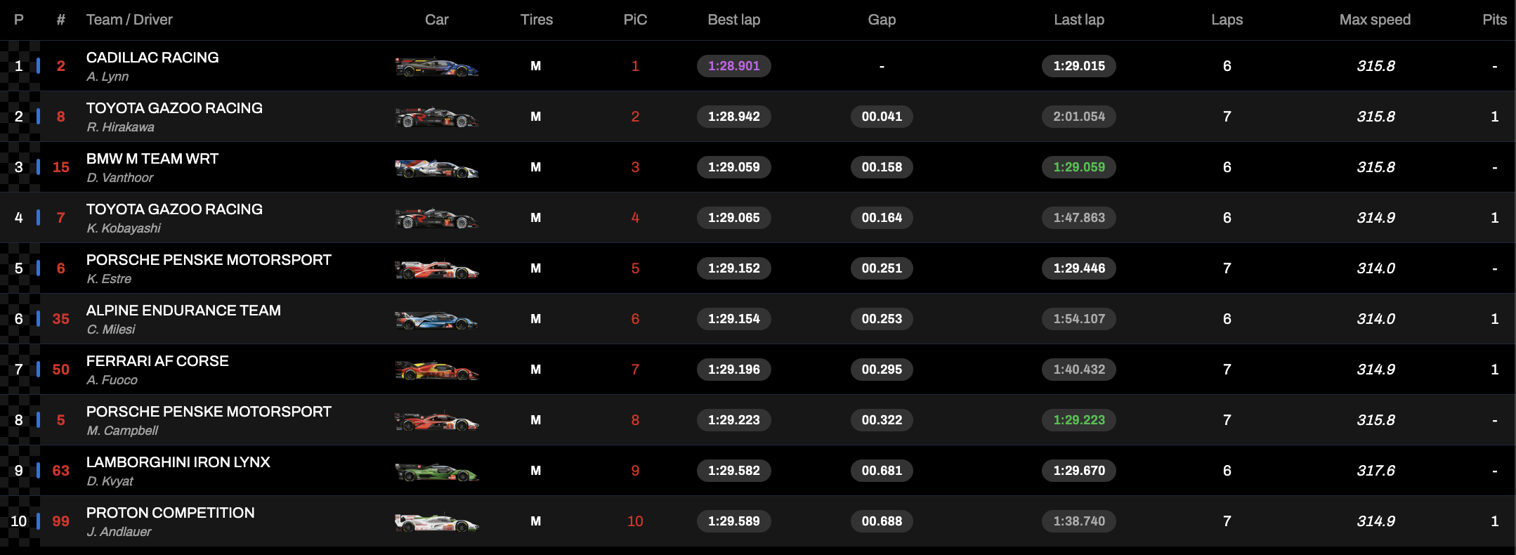 WEC 6 Ore Fuji 2024 Hypercar, la classifica dell'hyperpole (© FIA WEC)