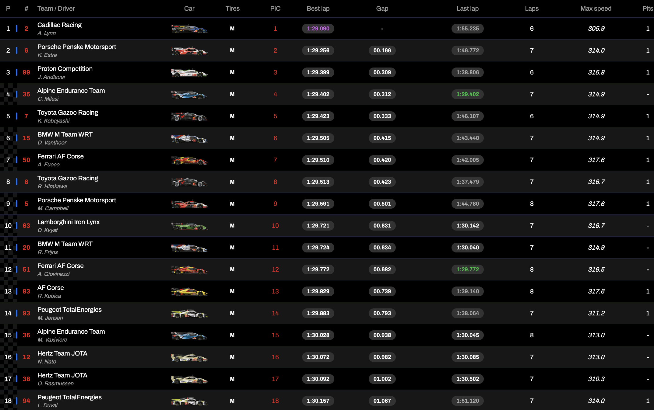 WEC 6 Ore Fuji 2024 Hypercar, la classifica delle qualifiche (© FIA WEC)