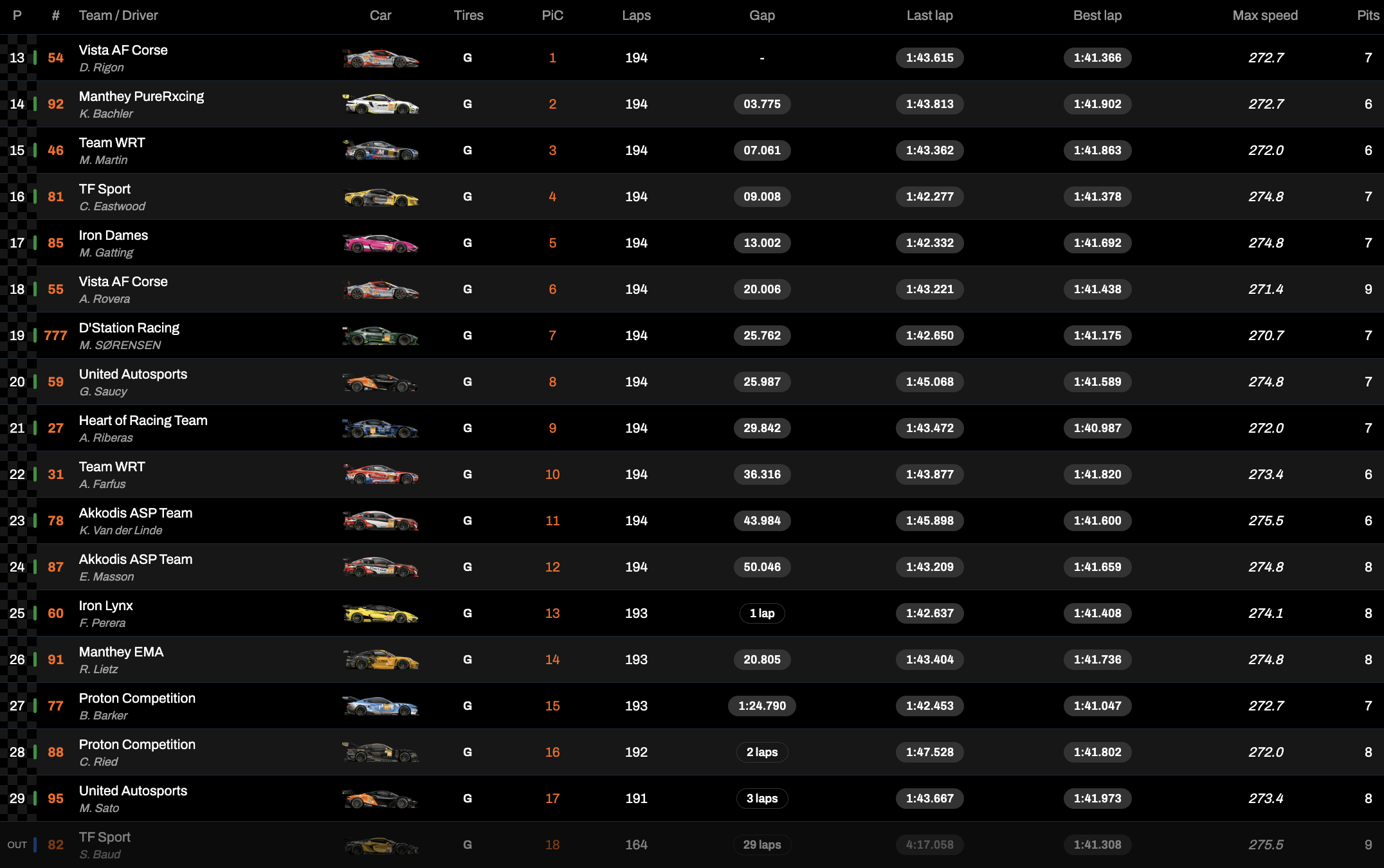 WEC 6 Ore Fuji 2024, la classifica della LMGT3 (© WEC)