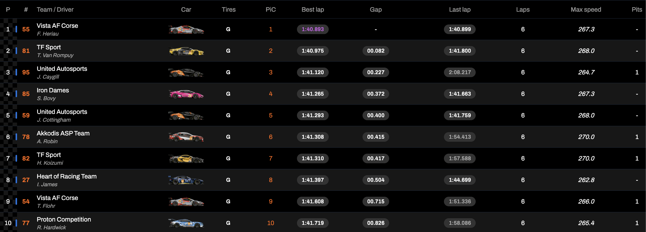 WEC 6 Ore Fuji 2024 LMGT3, la classifica dell'Hyperpole (© FIA WEC)