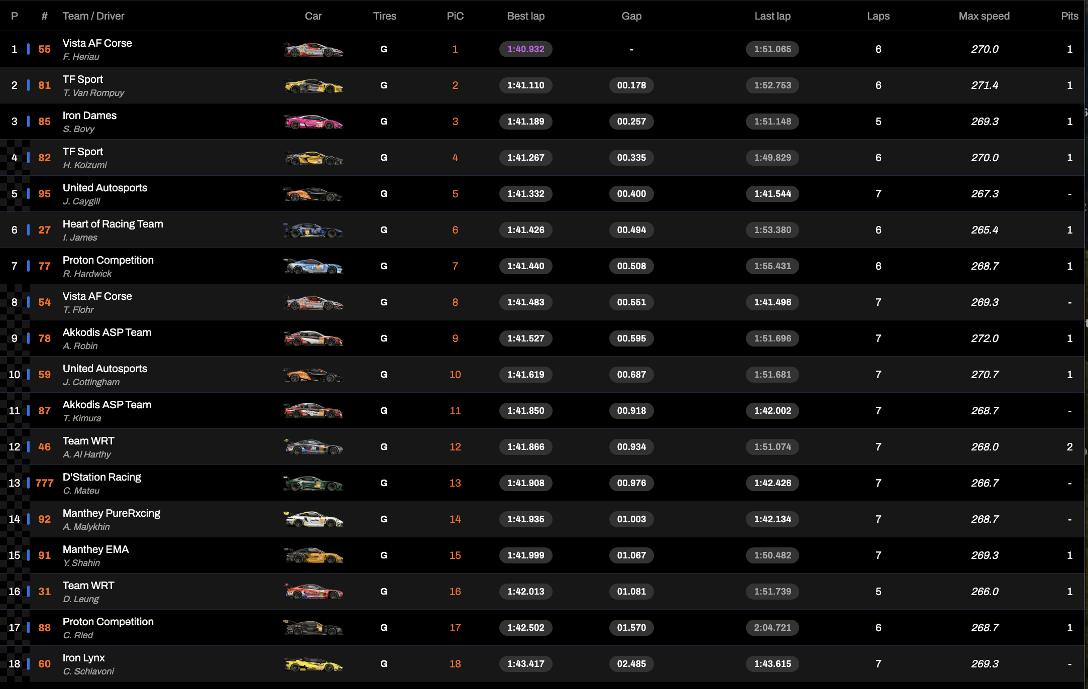 WEC 6 Ore Fuji 2024 LMGT3, la classifica delle qualifiche (© FIA WEC)