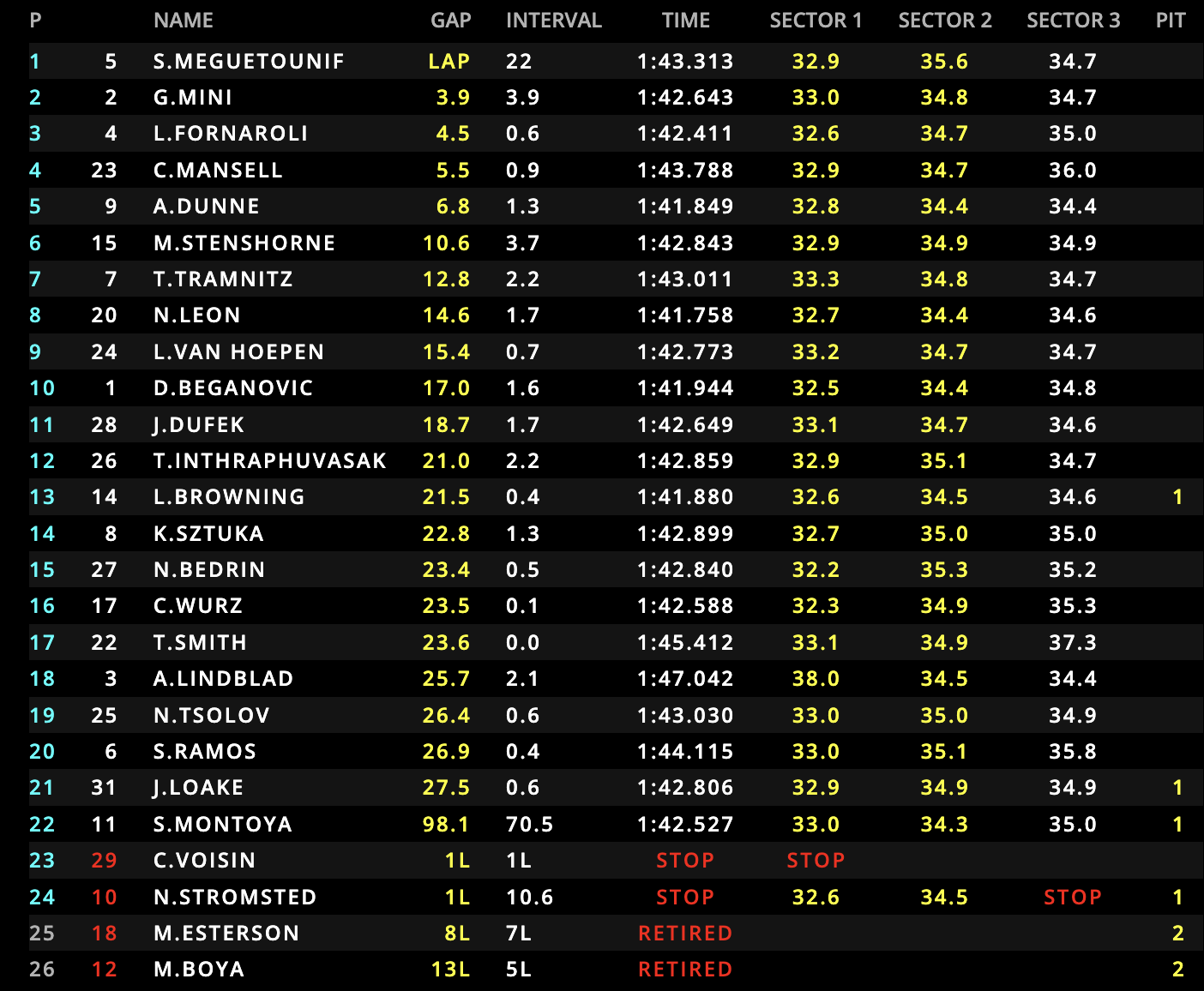 F3 Monza 2024, la classifica della Feature Race (© F3)