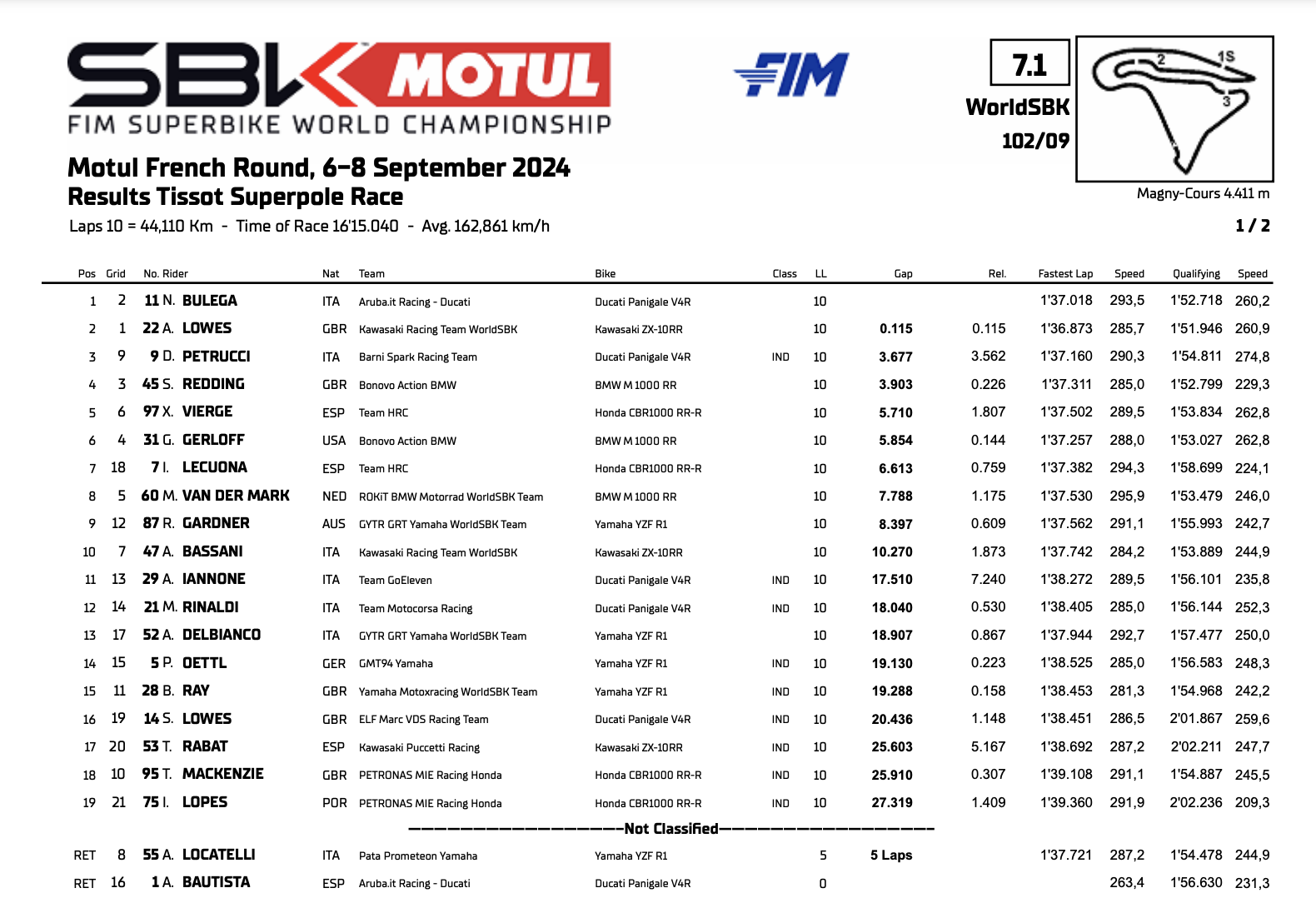 SBK Round Magny Cours 2024, la classifica della Superpole Race (© World SBK)