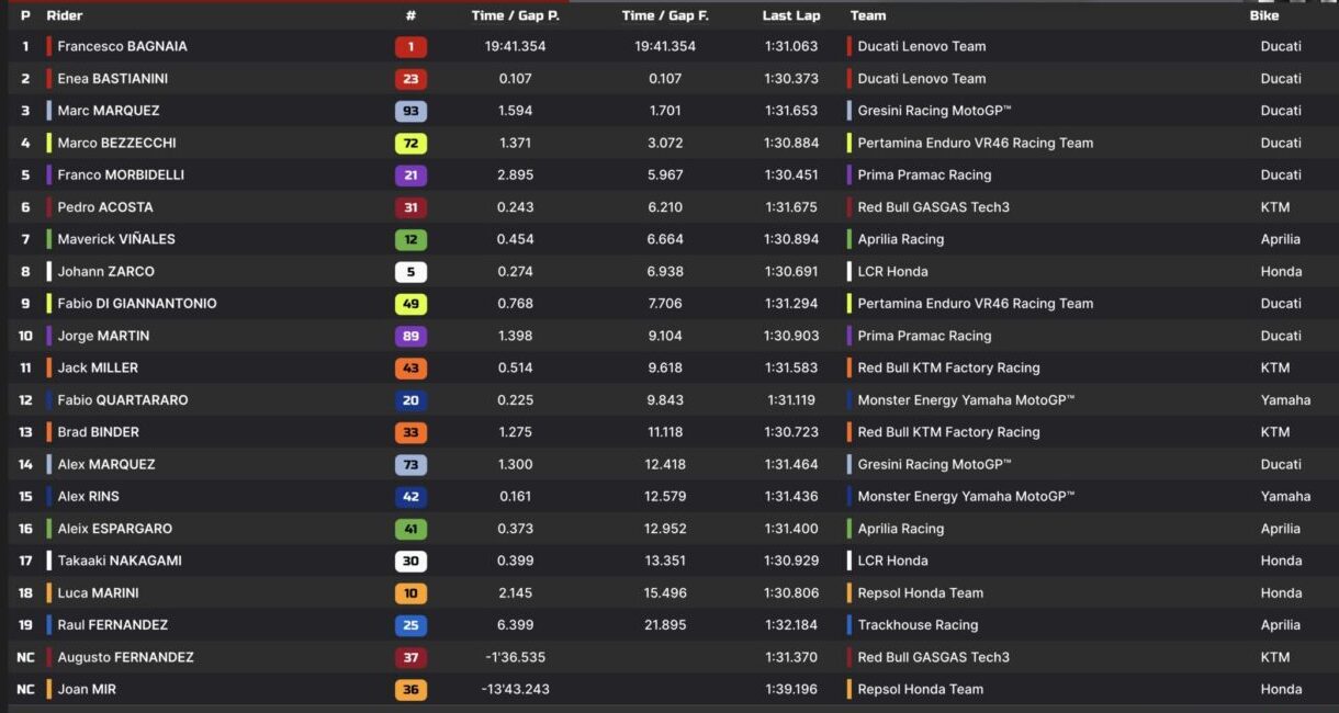 classifica motogp sprint indonesia 2024