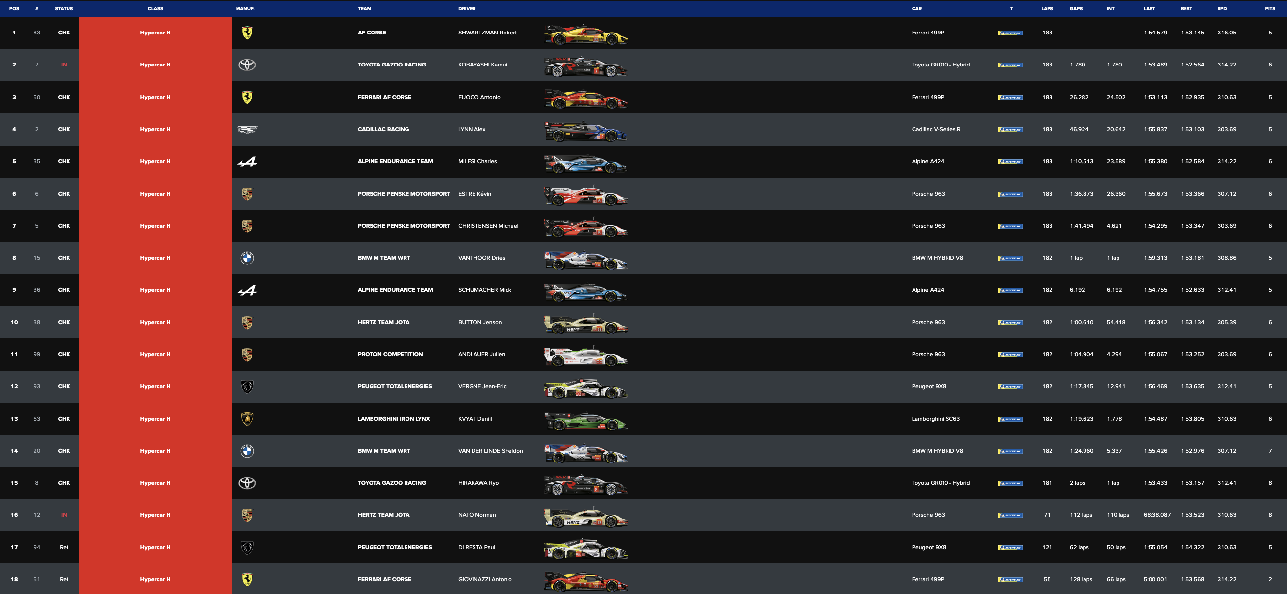 WEC 6 Ore Austin 2024, la classifica dell'Hypercar (© WEC)