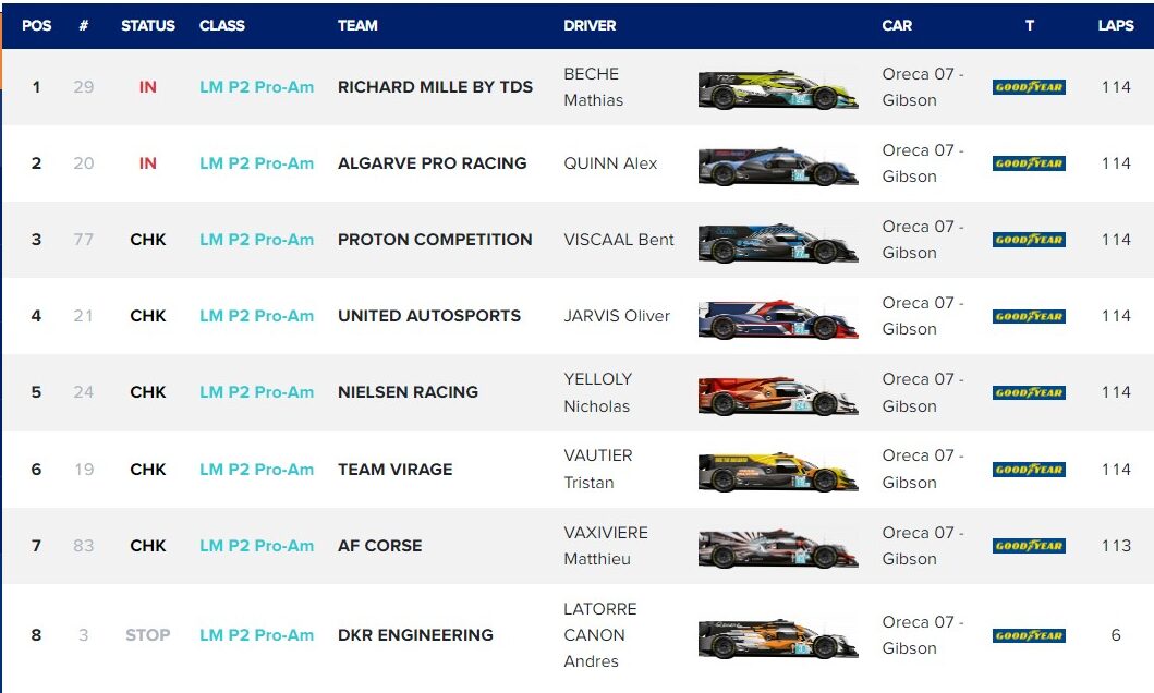 classifica 4h mugello 2024 lmp2 pro-am