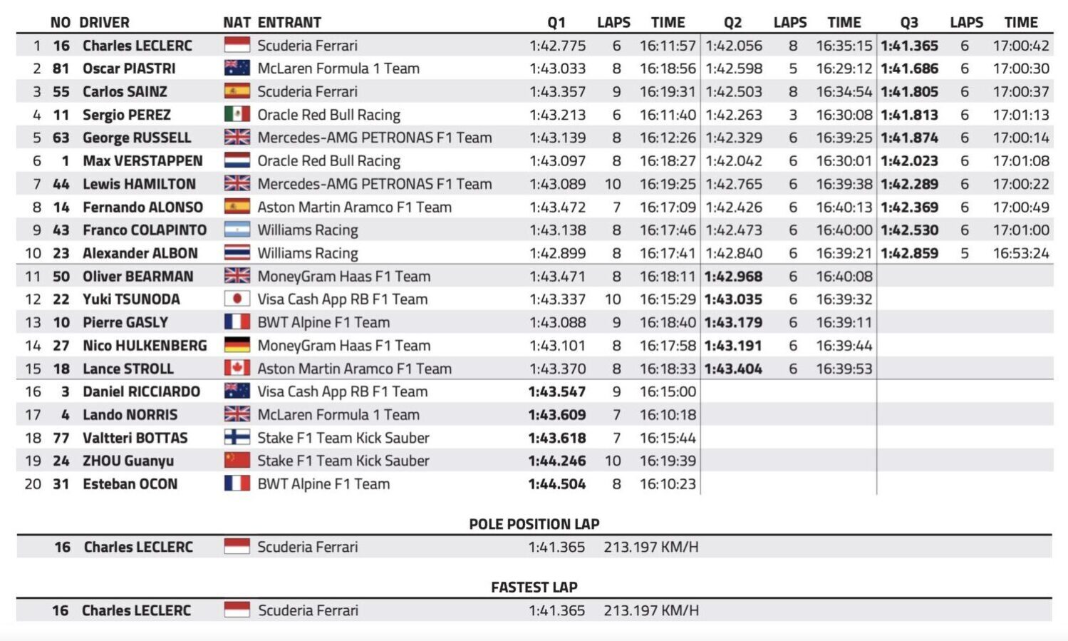 qualifiche azerbaijan f1