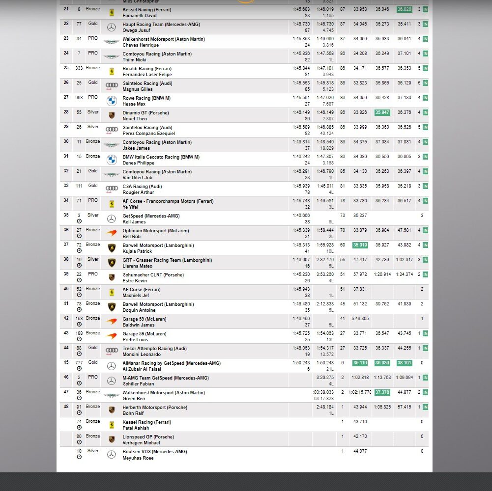 gtwce monza 2024 classifica