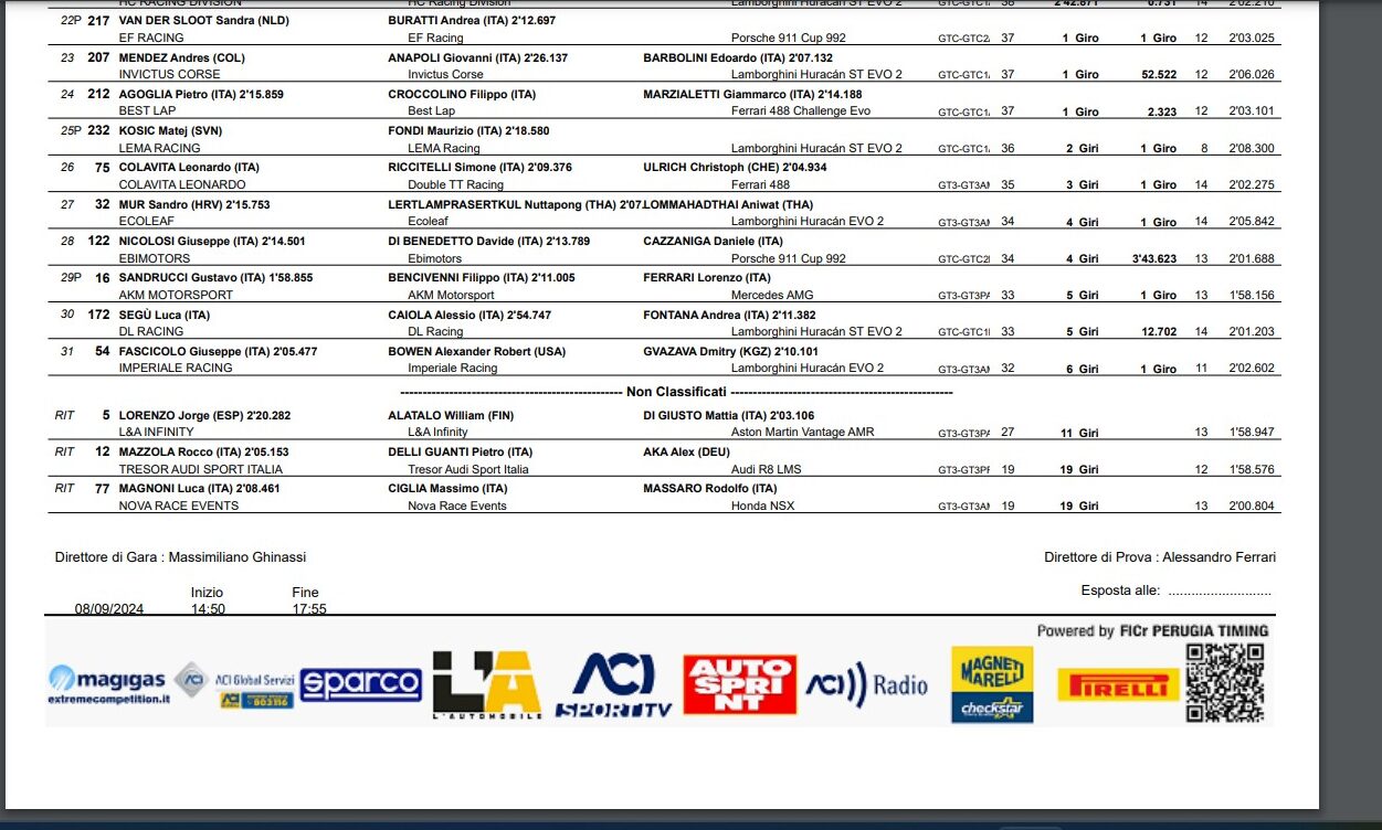 classifica imola gt