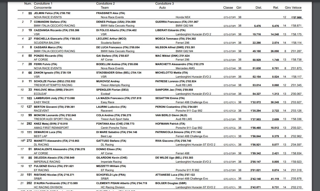 classifica imola gt