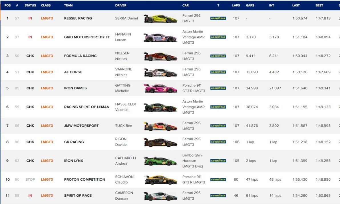 classifica lmgt3 4h mugello