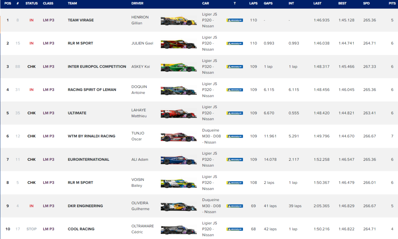 classifica 4h mugello 2024 elms lmp3