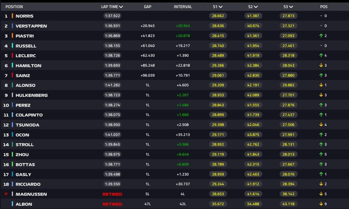 classifica singapore f1