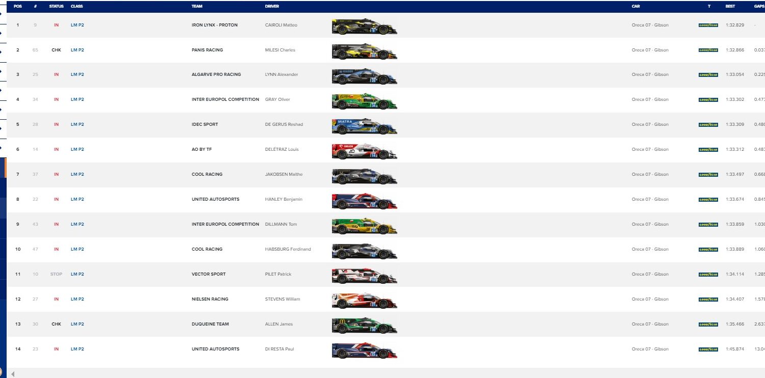 quali lm2 elms mugello