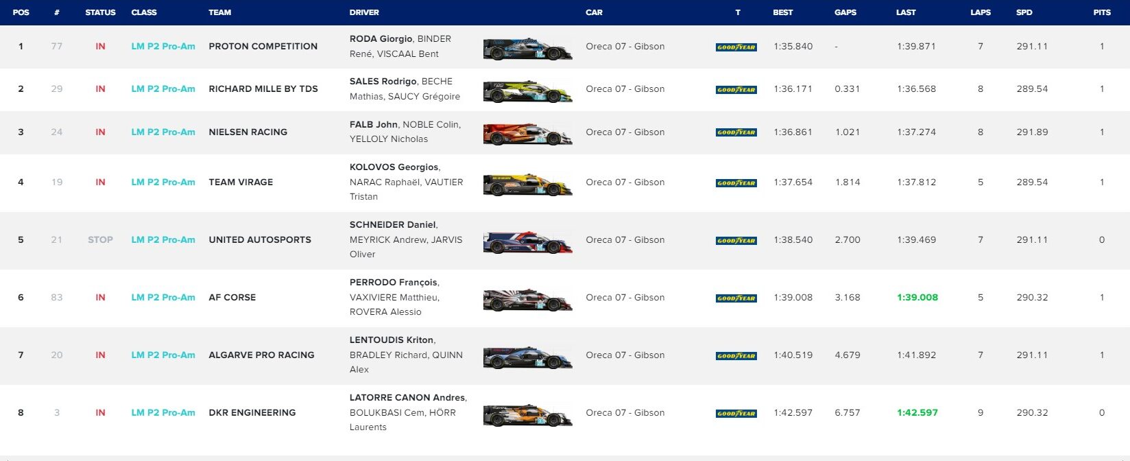 quali lmp2 pro-am elms mugello