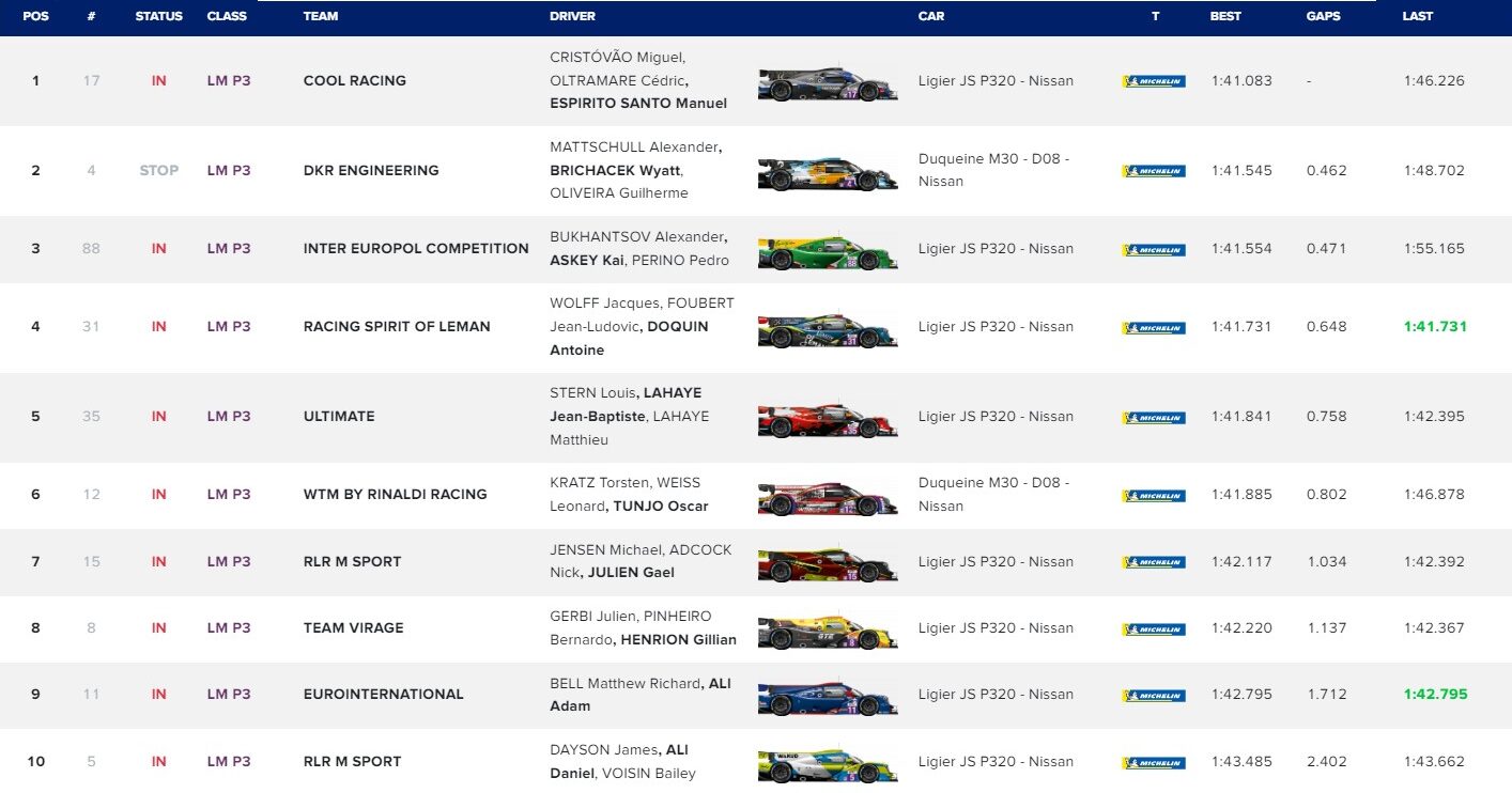 qualifiche lmp3 4h mugello 2024 elms