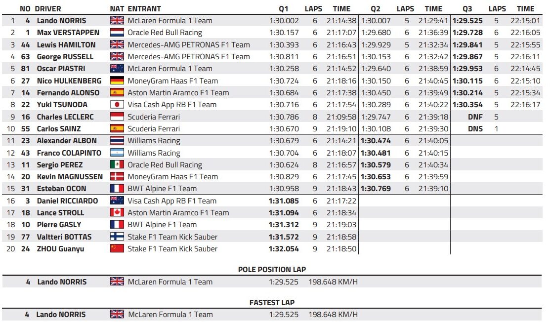 f1 singapore qualifiche