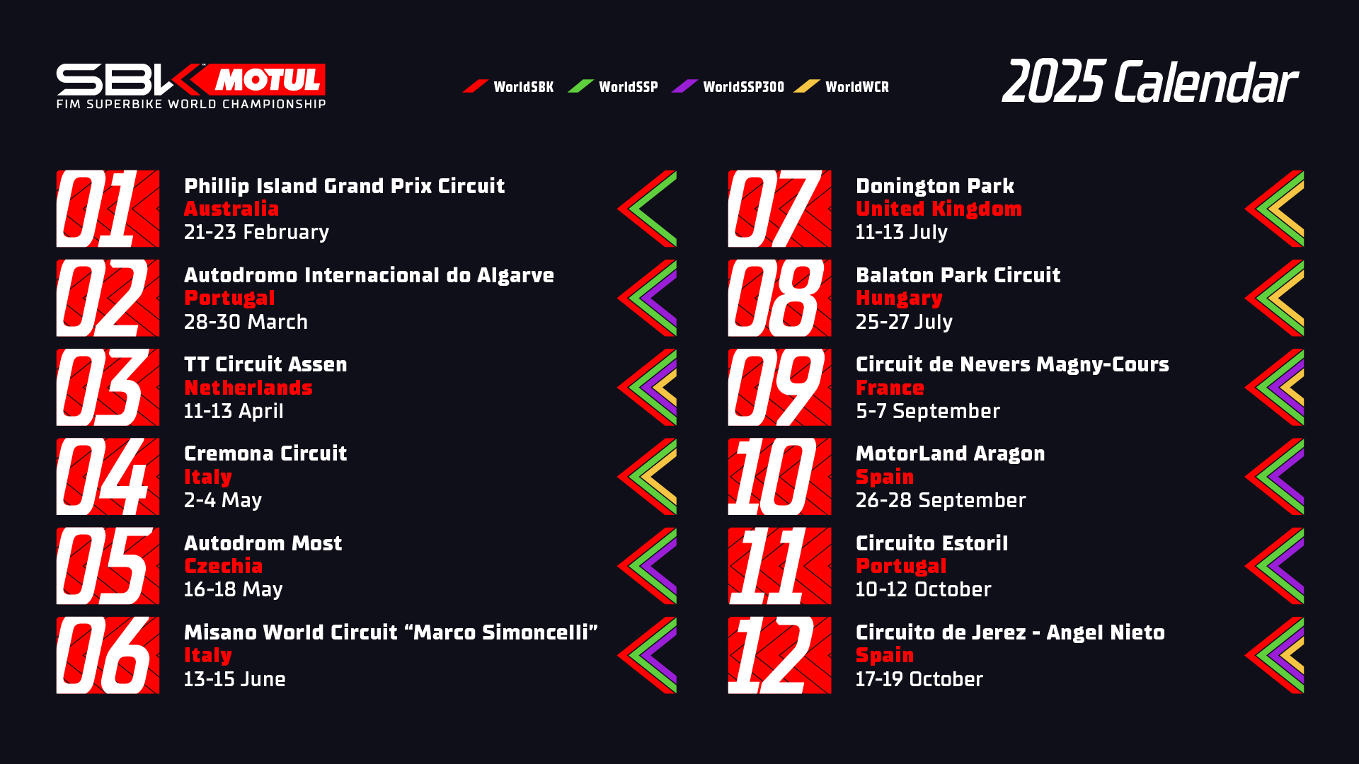 Calendario 2025 WSBK