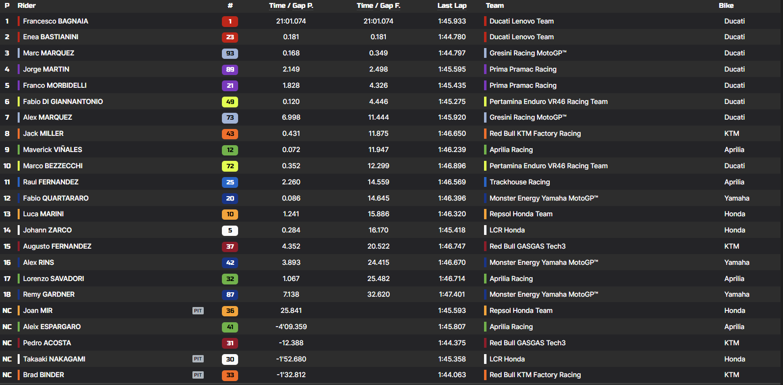 Classifica Sprint Race GP Giappone 2024