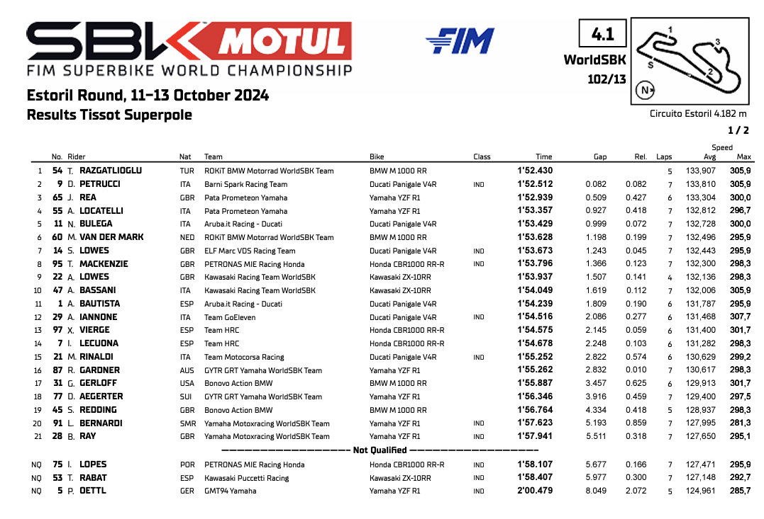 Classifica Superpole SBK Estoril 2024