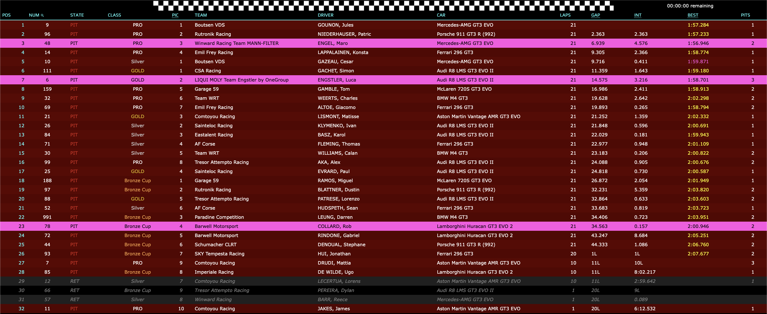 GTWCE Sprint Cup Barcellona 2024 Gara 1, la classifica (© GTWCE-TIming71)