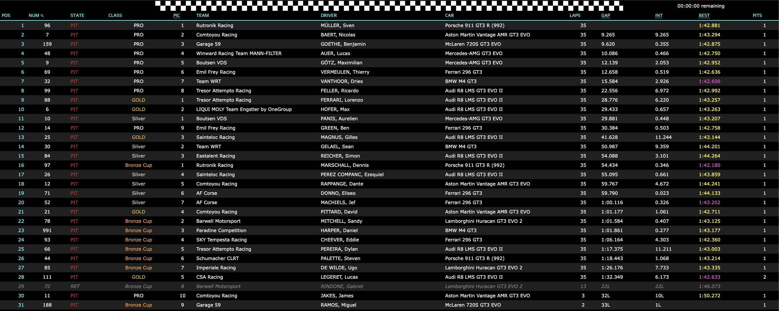 GTWCE Sprint Cup Barcellona 2024 Gara 2, la classifica (© GTWCE-TIming71)