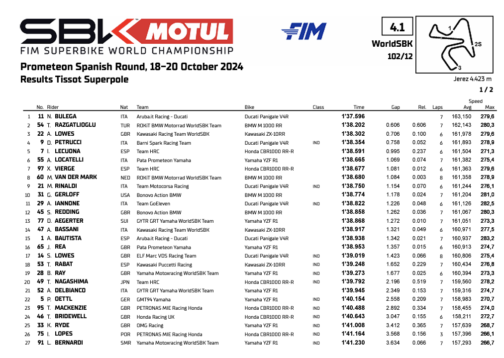 La classifica della Superpole della WSBK nel Round Jerez 2024