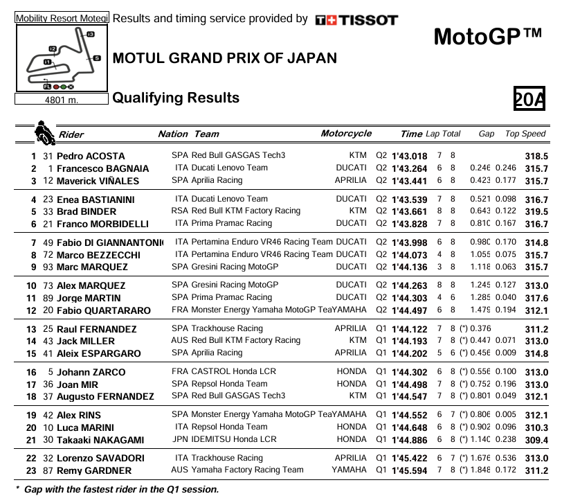 La griglia di partenza del GP del Giappone 2024