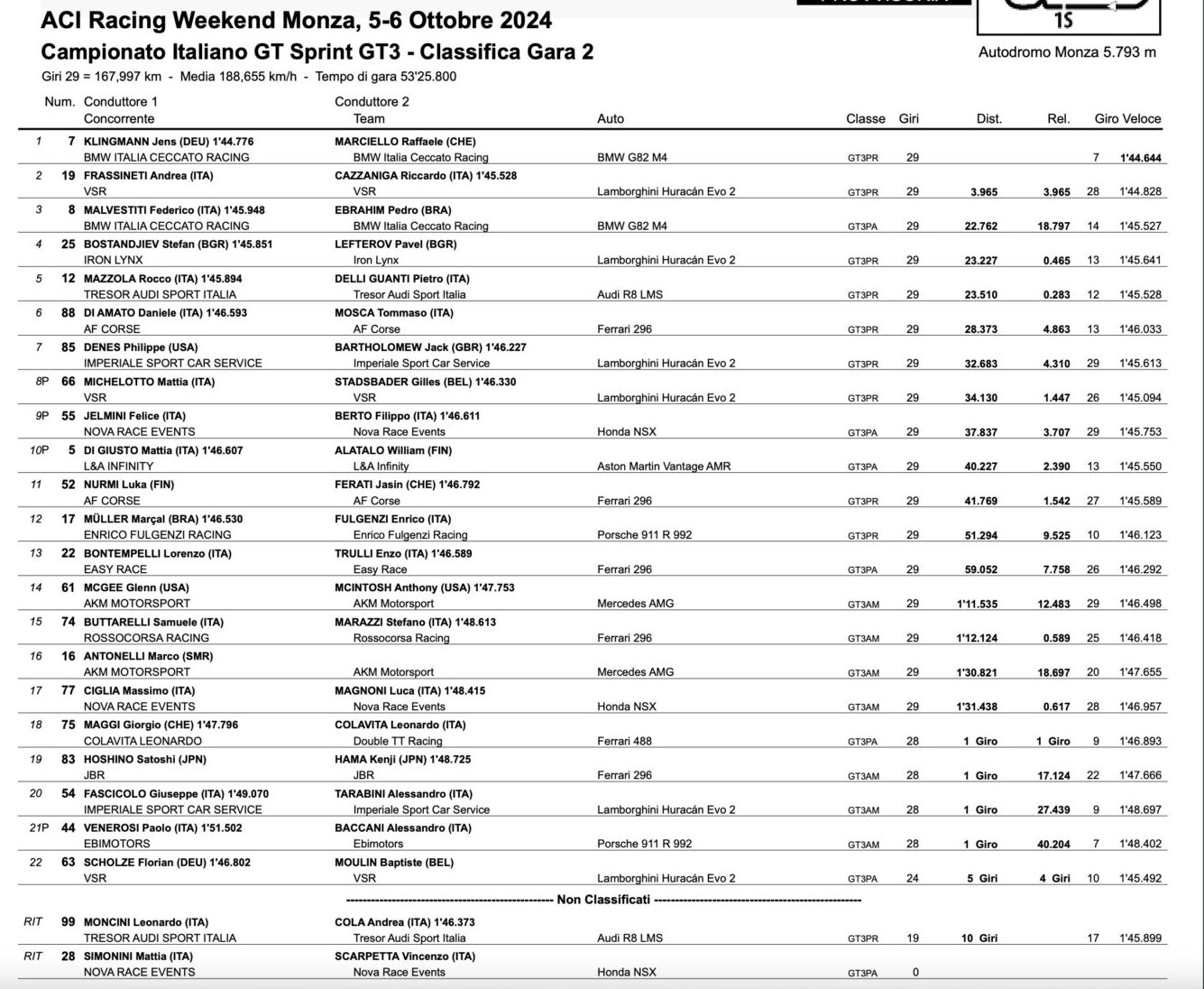 classifica monza 2 gt italiano sprint 2024