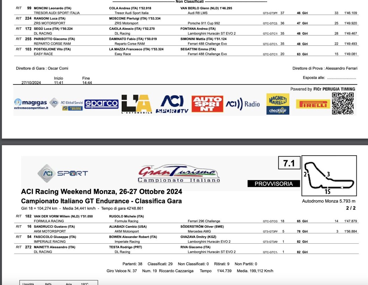 classifica gt italiano monza