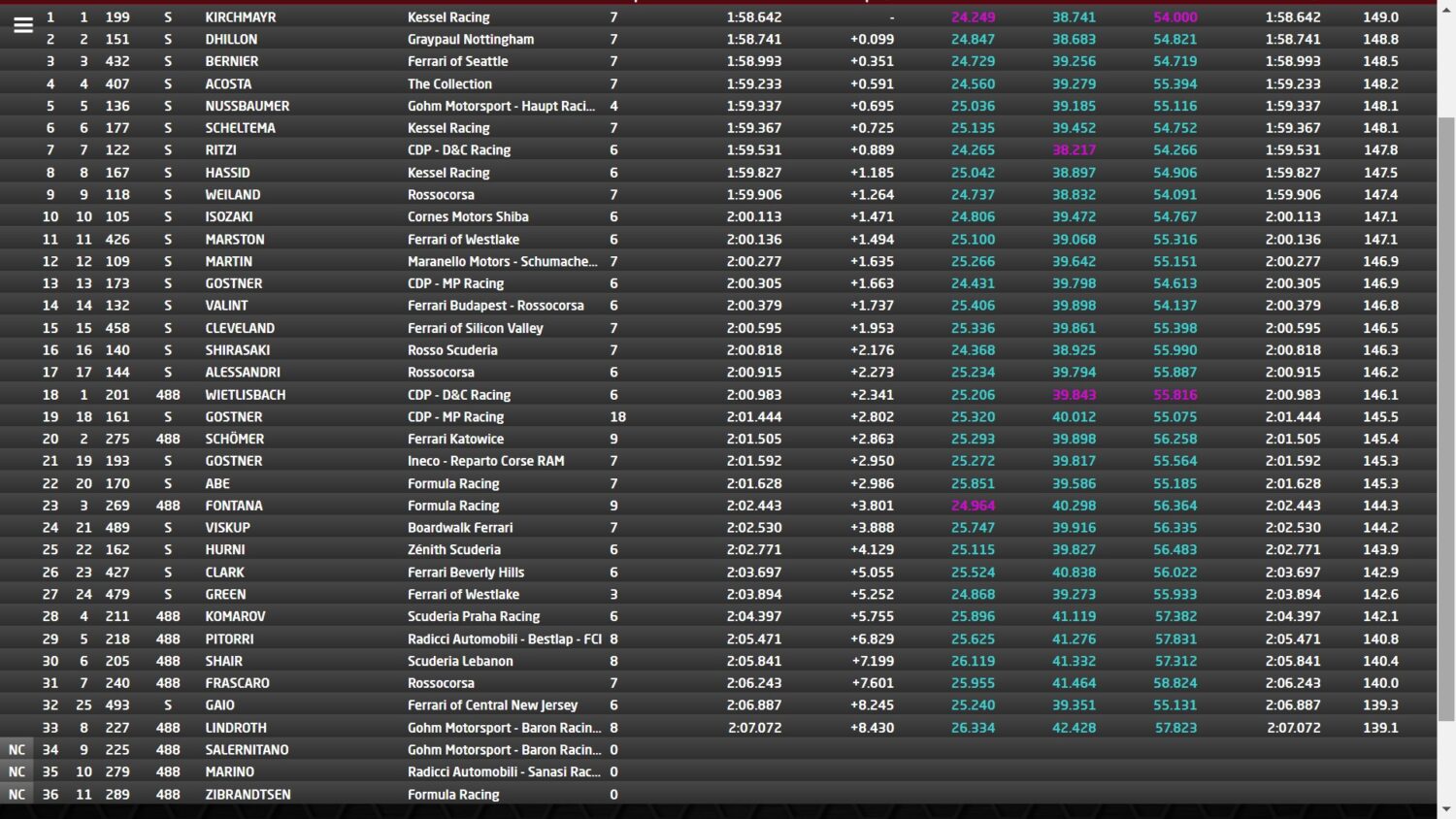 finali mondiali classifica coppa shell 488 qualifiche