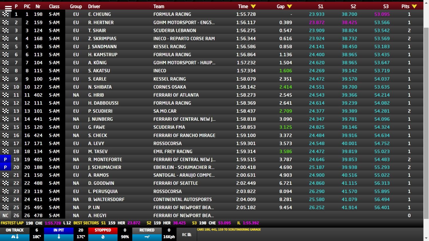 finali mondiali qualifiche coppa shell am