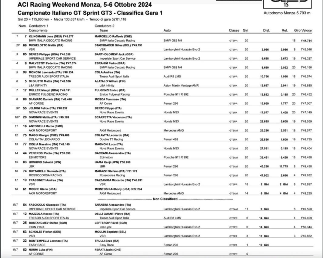 classifica gara 1 monza gt italiano sprint 2024