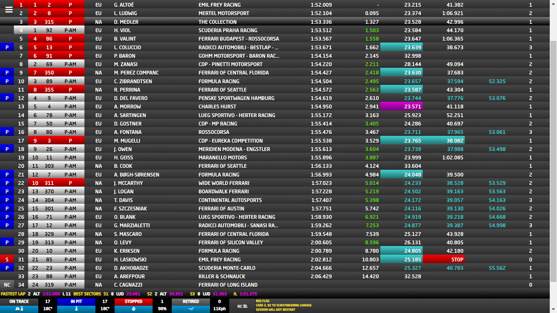 classifica trofeo pirelli finali mondiali qualifiche