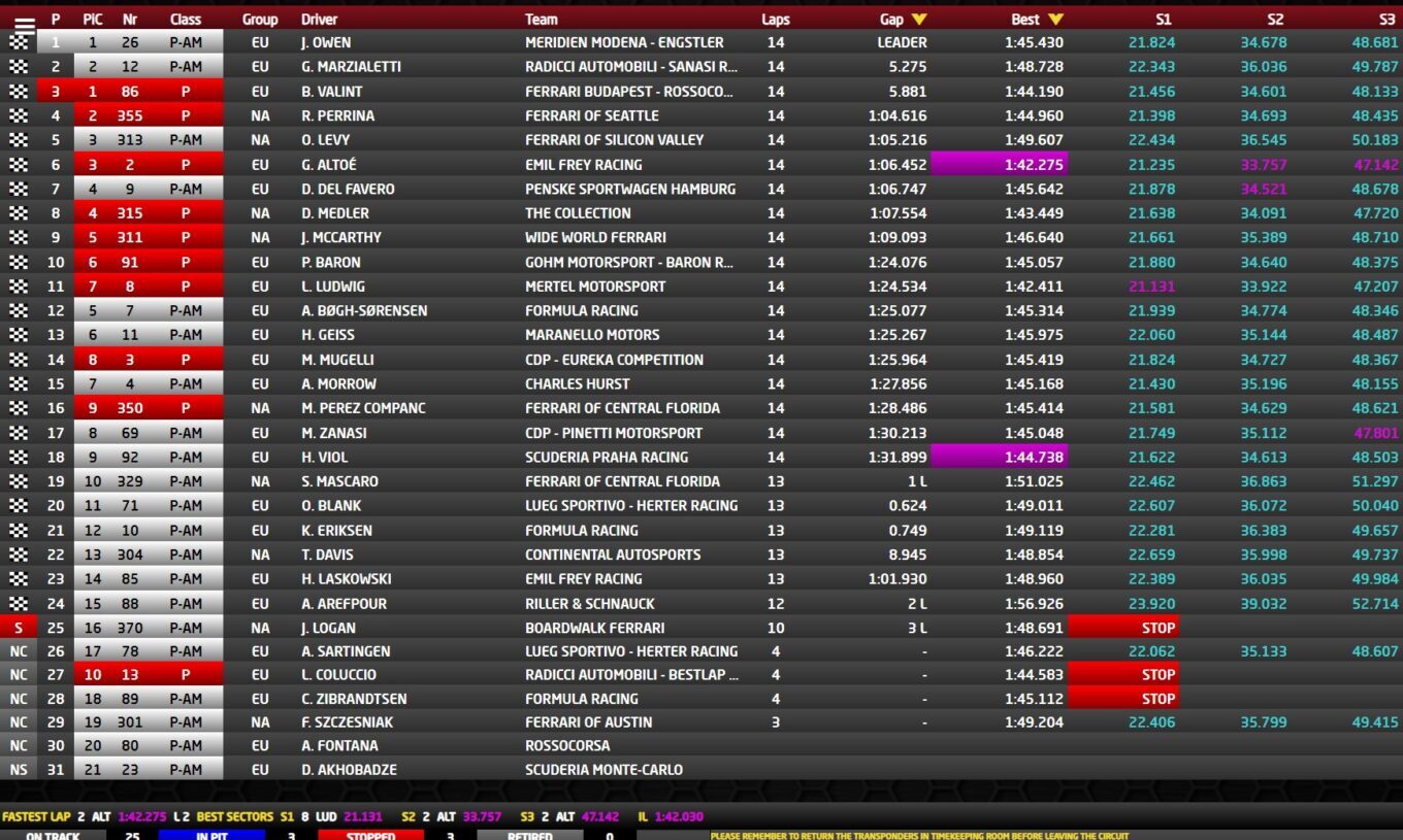 finali mondiali trofeo pirelli gara classifica