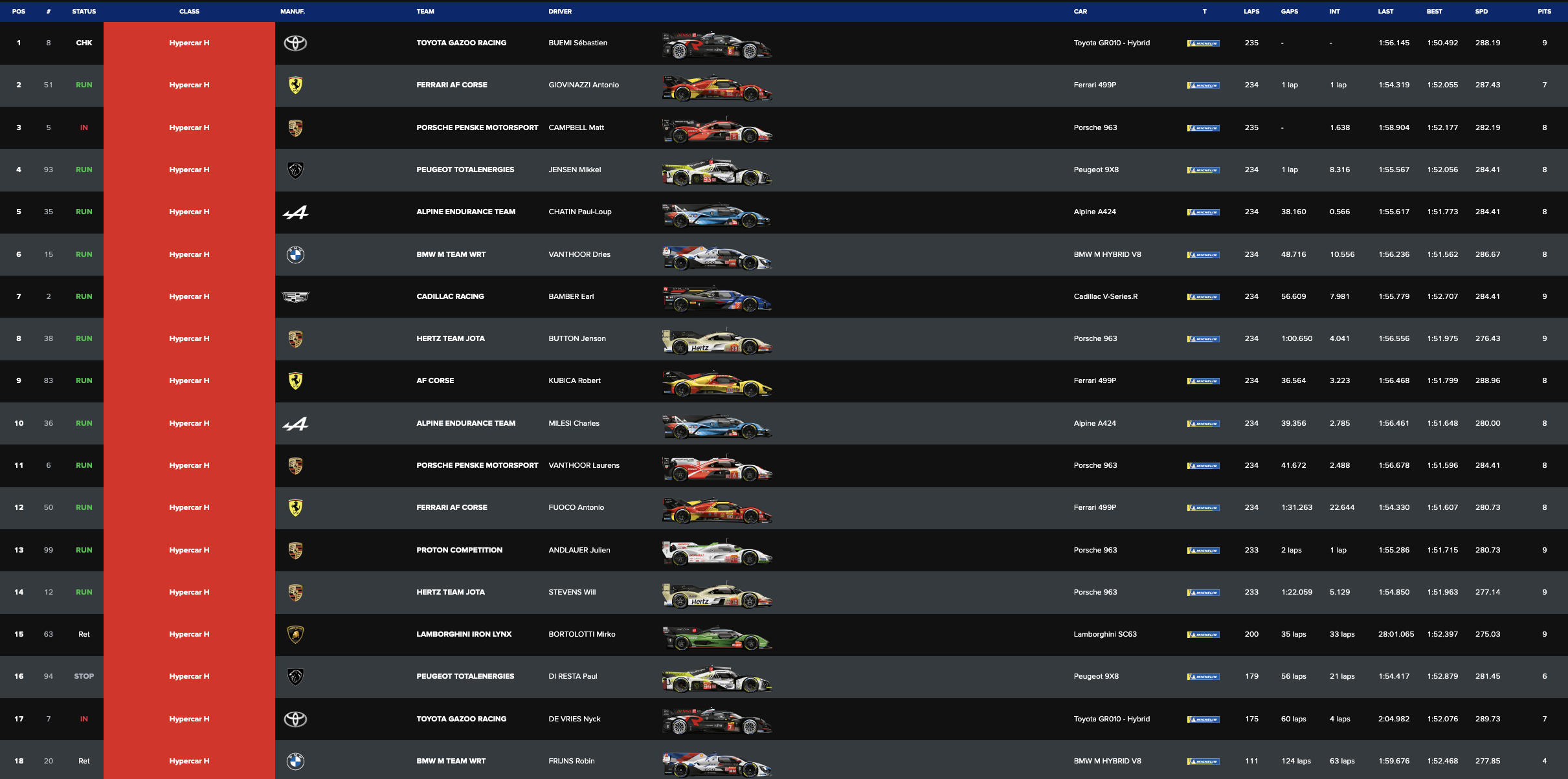 La classifica della 8 Ore Bahrain 2024 Hypercar (© WEC)